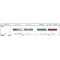 Shofu Super-Snap Polystrips for Finishing & Polishing & L526 Green / Red (Fine / Superfine)