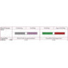 Shofu Super-Snap Polystrips for Finishing & Polishing & L526 Green / Red (Fine / Superfine)