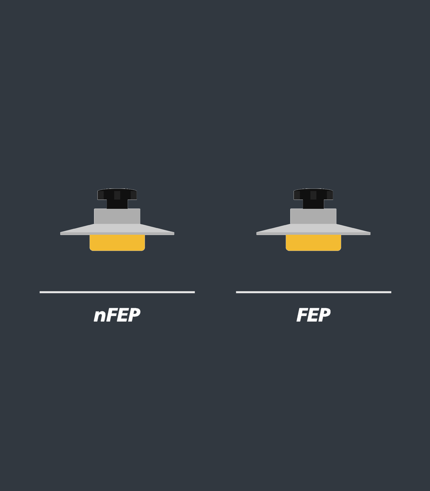 nFEP Film A4 Size for Resin 3D Printers